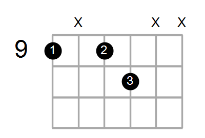F#maj7sus4/C# Chord